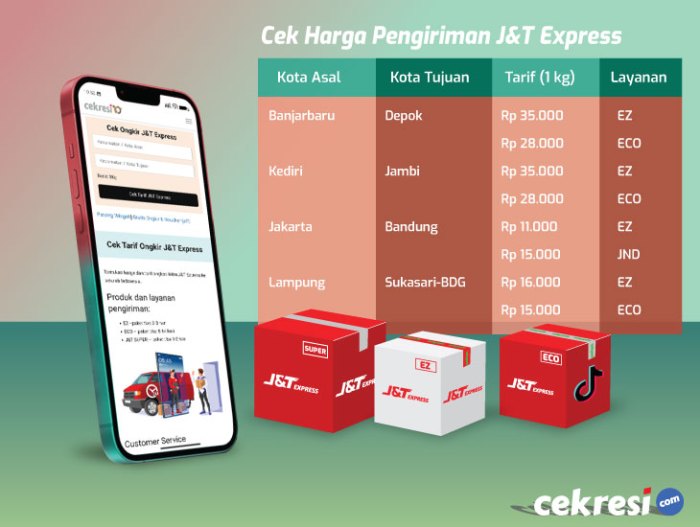 Cek Ongkir J&T Cargo Untuk Pengiriman Barang Berat